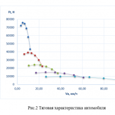 Иллюстрация №4: «Обоснование параметров погрузочно-транспортного комплекса» (Курсовые работы - Машиностроение).